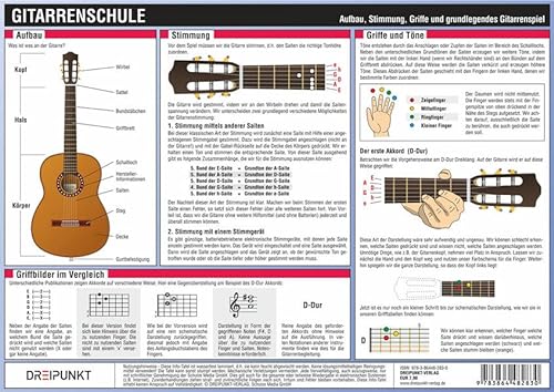 Gitarrenschule: Aufbau, Stimmung, Griffe und grundlegendes Gitarrenspiel