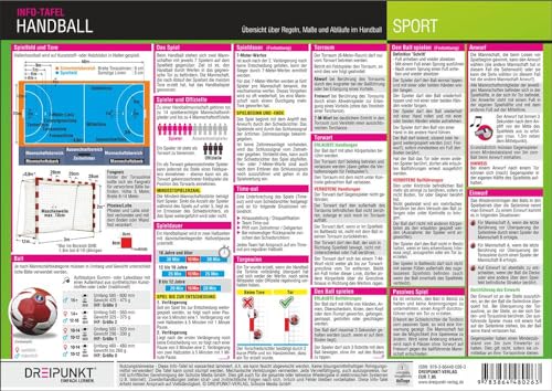 Handball: Hallenhandball - Regeln, Abläufe und Maße von Dreipunkt Verlag