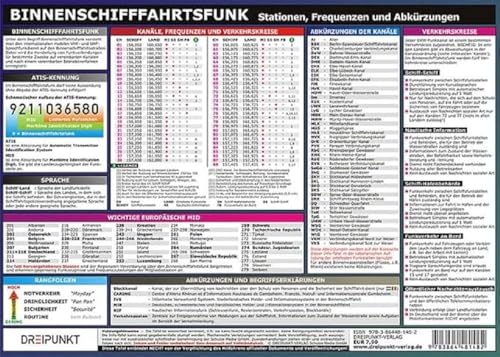 Info-Tafel Binnenschifffahrtsfunk: Stationen, Frequenzen und Abkürzungen