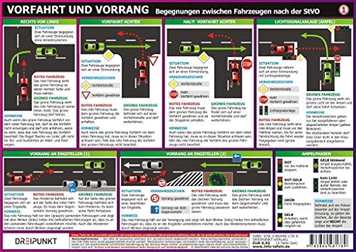 Info-Tafel-Set Verkehr: Vorfahrt - Vorrang & Halten - Parken