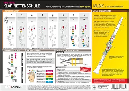 Klarinettenschule (Böhm-System): Aufbau, Handhabung und Griffe der Klarinette (Böhm-System)
