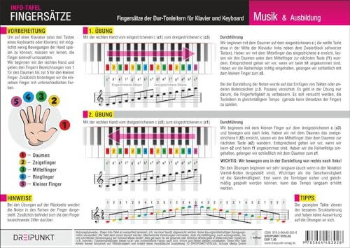 Klavier Fingersätze: Fingersätze der Dur-Tonleitern für Klavier und Keyboard