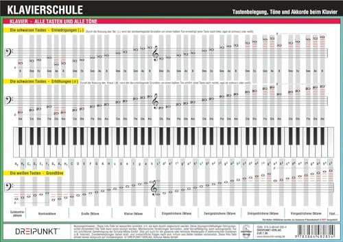 Klavierschule: Tastenbelegung, Töne und Akkorde beim Klavier