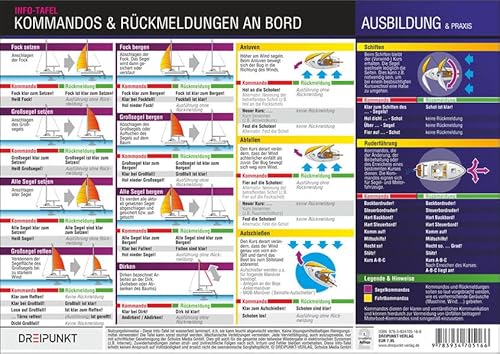 Kommandos und Rückmeldungen an Bord: Kommandos und Rückmeldungen für alle Manöver an Bord: Kommandos und Rückmeldungen für alle Manöver an Bord. ... Bord sowie der entsprechenden Rückmeldungen