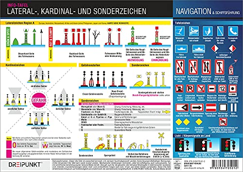 Lateral-, Kardinal- und Sonderzeichen: Die Zeichen des Lateral- und Kardinalsystems