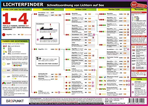 Lichterfinder: Schnellzuordnung von Lichtern auf See