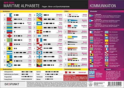 Maritime Alphabete: Flaggen-, Morsezeichen- und Sprechfunkalphabet sowie Sonderzeichen Maritime Alphabete: Flaggen-, Morsezeichen- und Sprechfunkalphabet sowie Sonderzeichen