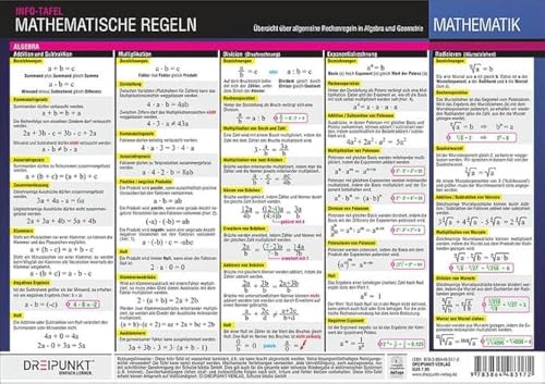 Mathematische Regeln: Übersicht über allgemeine Rechenregeln in Algebra und Geometrie