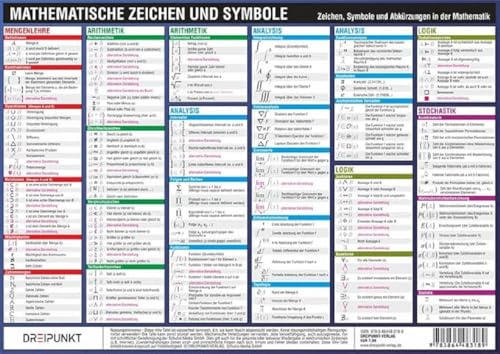 Mathematische Zeichen und Symbole: Zeichen, Symbole und Abkürzungen in der Mathematik Mathematische Zeichen und Symbole: Zeichen, Symbole und Abkürzungen in der Mathematik