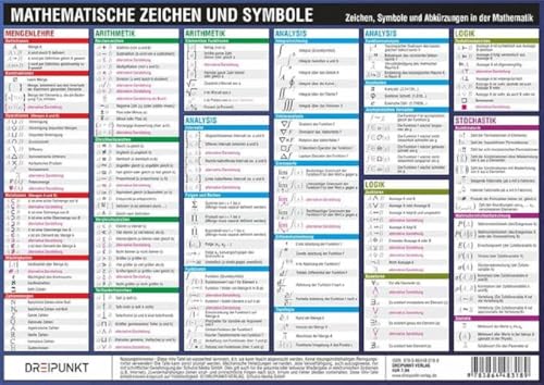 Mathematische Zeichen und Symbole: Zeichen, Symbole und Abkürzungen in der Mathematik