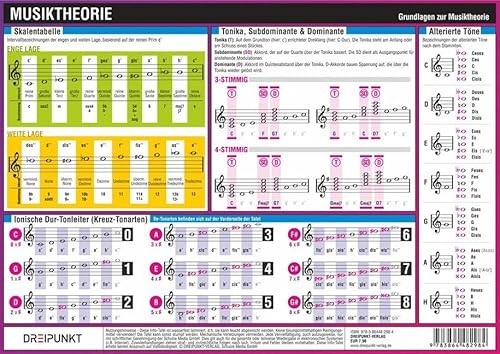 Musiktheorie: Grundlagen der Musiktheorie - leicht verständlich und übersichtlich dargestellt