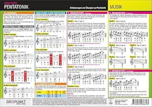 Pentatonik: Erläuterungen und Übungen zur Pentatonik (5-Ton Tonleiter)