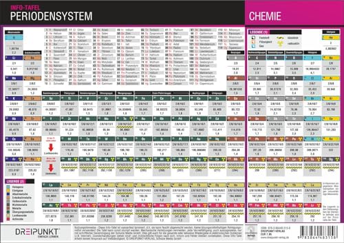 Periodensystem der Elemente: Das Periodensystem der Elemente in normaler und hexagonaler Darstellung von Dreipunkt Verlag