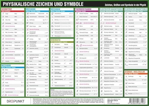 Physikalische Zeichen und Symbole: Zeichen, Größen und Symbole in der Physik Physikalische Zeichen und Symbole: Zeichen, Größen und Symbole in der Physik