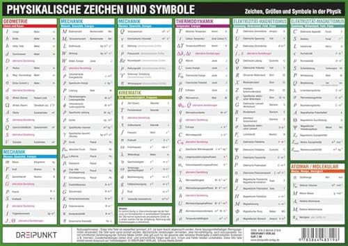 Physikalische Zeichen und Symbole: Zeichen, Größen und Symbole in der Physik