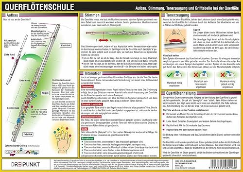 Querflötenschule: Aufbau, Stimmung, Tonerzeugung und Grifftabelle bei der Querflöte