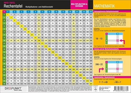 Rechentafel: Multiplikations- und Additionstafel Rechentafel: Multiplikations- und Additionstafel