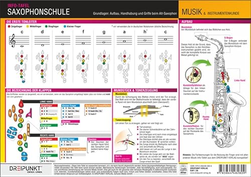 Saxophonschule - Grundlagen: Aufbau, Handhabung und Griffe beim Alt-Saxophon von Dreipunkt Verlag