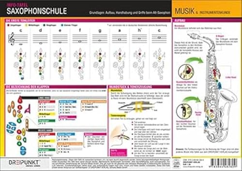 Saxophonschule - Grundlagen: Aufbau, Handhabung und Griffe beim Alt-Saxophon von Dreipunkt Verlag