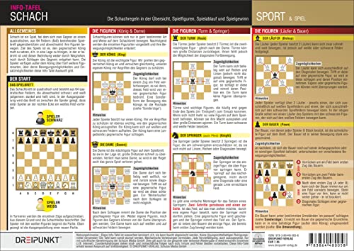 Schach - Regeln: Schachregeln in der Übersicht