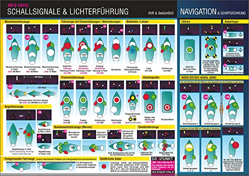 Schallsignale & Lichterführung: Schall- und Lichtsignale auf See erkennen und deuten: Die Schall- und Lichterführung auf den SeeSchStr von Dreipunkt Verlag