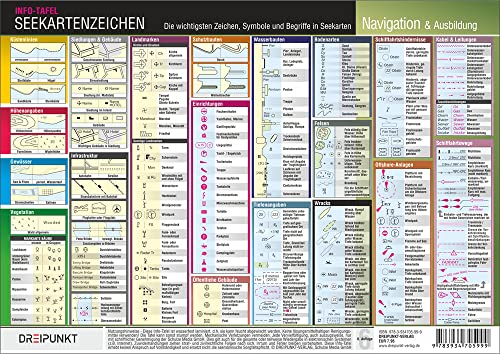 Seekartenzeichen: Die wichtigsten Zeichen, Symbole und Begriffe in Seekarten