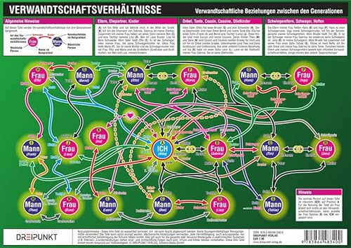 Verwandtschaftsverhältnisse: Verwandtschaftliche Beziehungen zwischen den Generationen: Verwandtschaftliche Beziehungen zwischen den Generationen. Mit QR-Code zum kostenlosen Download