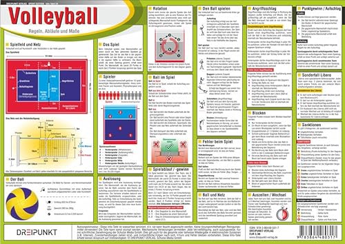 Volleyball: Regeln, Abläufe und Maße