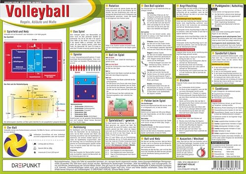 Volleyball: Regeln, Abläufe und Maße