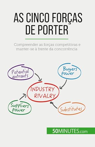 As Cinco Forças de Porter: Compreender as forças competitivas e manter-se à frente da concorrência As Cinco Forças de Porter: Compreender as forças competitivas e manter-se à frente da concorrência