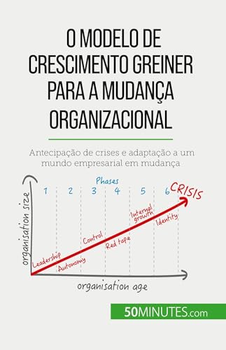 O Modelo de Crescimento Greiner para a mudança organizacional: Antecipação de crises e adaptação a um mundo empresarial em mudança O Modelo de Crescimento Greiner para a mudança organizacional: Antecipação de crises e adaptação a um mundo empresarial em mudança