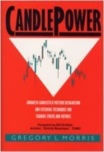 Candlepower: Advanced Candlestick Pattern Recognition and Filtering Techniques for Trading Stocks and Futures