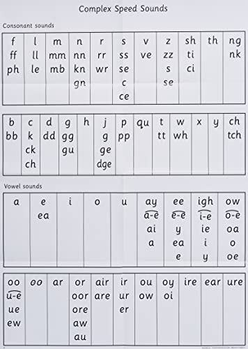 Read Write Inc - Phonics Teaching Sounds Complex Spees Sounds Poster Single (NC READ WRITE INC - PHONICS)