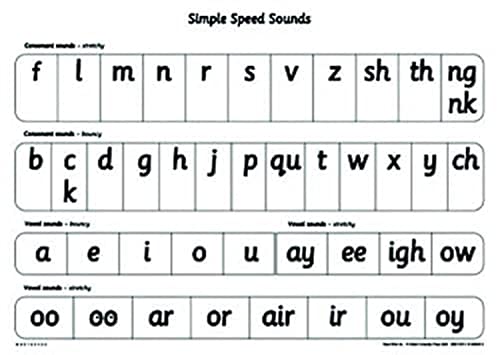 Read Write Inc - Phonics Teaching Sounds Simple Speed Sounds Poster Single (NC READ WRITE INC - PHONICS) von OUP Oxford
