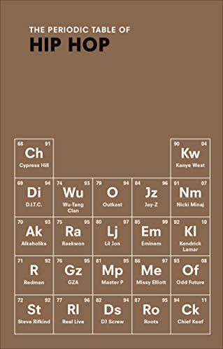 The Periodic Table of HIP HOP