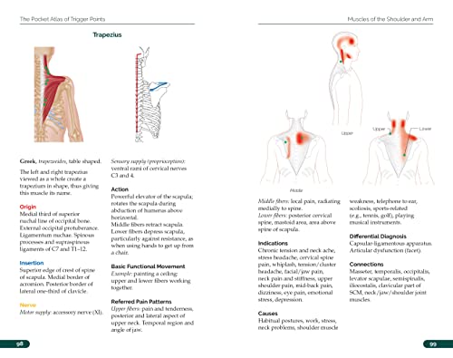 The Pocket Atlas of Trigger Points: A User-Friendly Guide to Muscle Anatomy, Pain Patterns, and the Myofascial Network for Students, Practitioners, and Patients