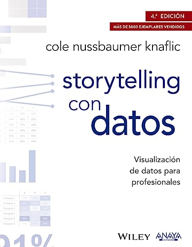 Storytelling con datos : visualización de datos para profesionales de los negocios (TÍTULOS ESPECIALES)