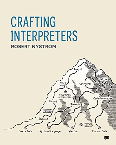 Crafting Interpreters von PODIPRINT
