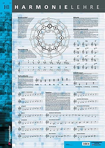 Harmonielehre Poster: Die wichtigsten Zusammenhänge der Harmonielehre: Quintenzirkel, Modi, Tonleitern, Akkorde, Stufenakkorde usw. auf einem Poster! Harmonielehre Poster: Die wichtigsten Zusammenhänge der Harmonielehre: Quintenzirkel, Modi, Tonleitern, Akkorde, Stufenakkorde usw. auf einem Poster!