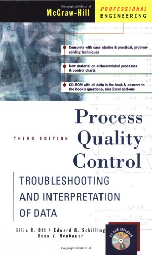 Process Quality Control: Troubleshooting and Interpretation of Data