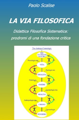 LA VIA FILOSOFICA (La community di ilmiolibro.it) von ilmiolibro self publishing