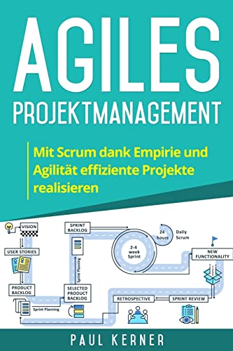 Agiles Projektmanagement: Mit Scrum dank Empirie und Agilität effiziente Projekte realisieren. von Createspace Independent Publishing Platform