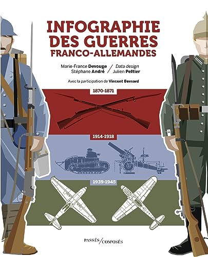 Infographie des guerres franco-allemandes: 1870-1945 von PASSES COMPOSES