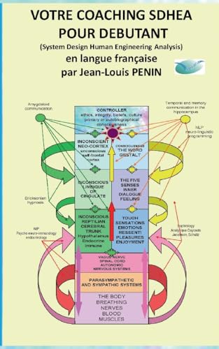 Votre coaching SDHEA pour débutant: Faites comme si ! Vous êtes le coach SDHEA.