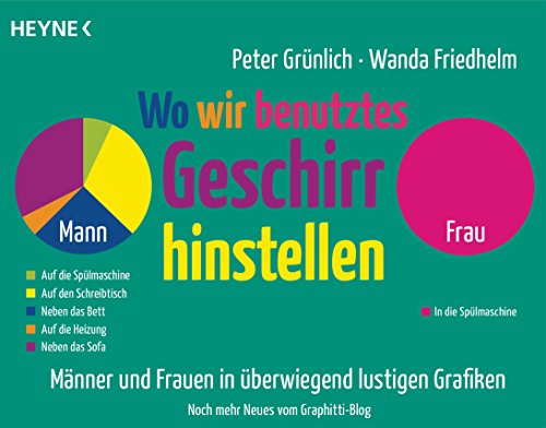 Wo wir benutztes Geschirr hinstellen: Männer und Frauen in überwiegend lustigen Grafiken - Noch mehr Neues von graphittiblog.de von Heyne Taschenbuch