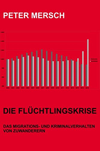 Die Flüchtlingskrise: Das Migrations- und Kriminalverhalten von Zuwanderern