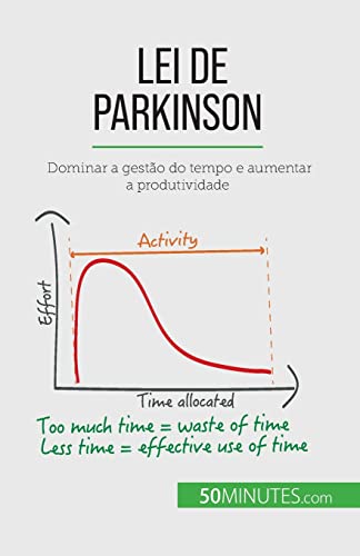 Lei de Parkinson: Dominar a gestão do tempo e aumentar a produtividade