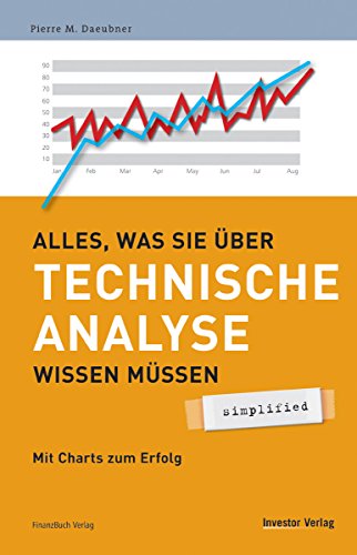 Alles was Sie über Technische Analyse wissen müssen - simplified: Mit Charts zum Erfolg von FinanzBuch Verlag