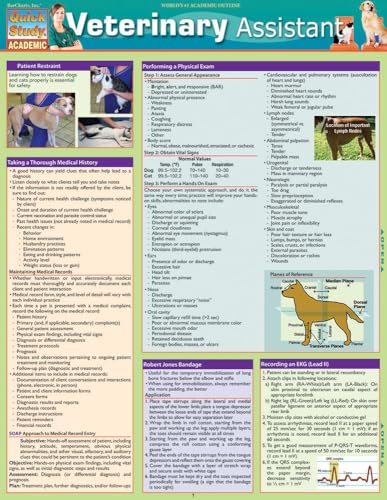 Veterinary Assistant: QuickStudy Laminated Reference Guide von QuickStudy