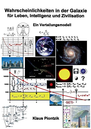 Wahrscheinlichkeiten in der Galaxie für Leben, Intelligenz und Zivilisation: Ein Verteilungsmodell